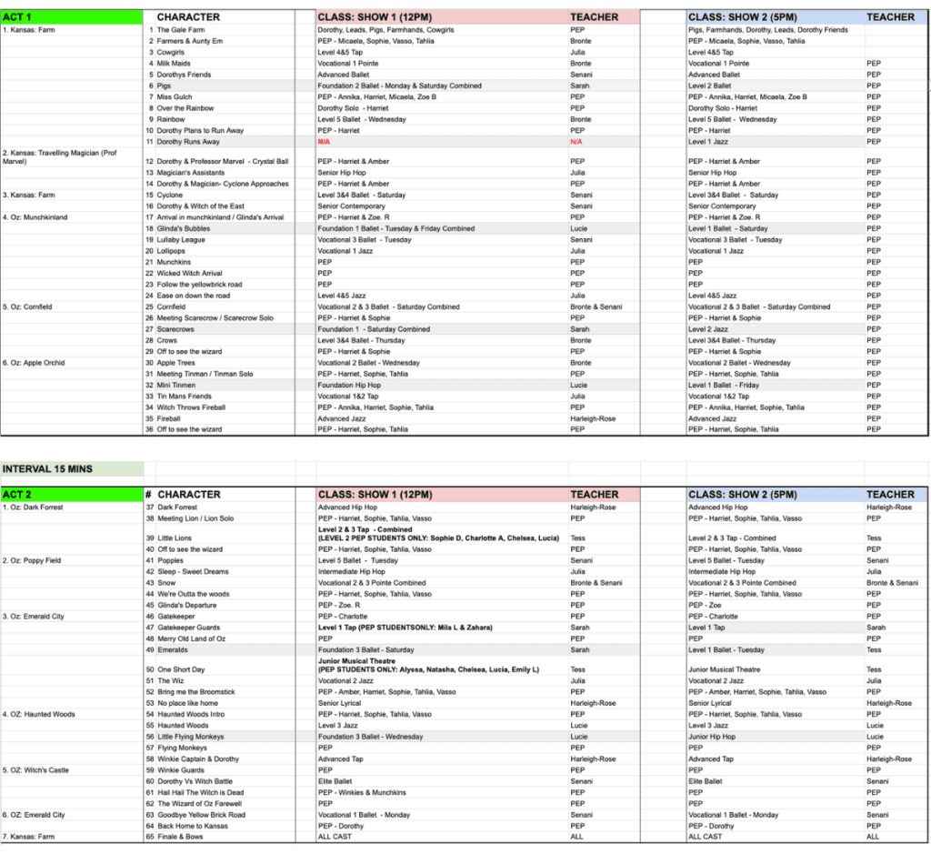 untitled chart